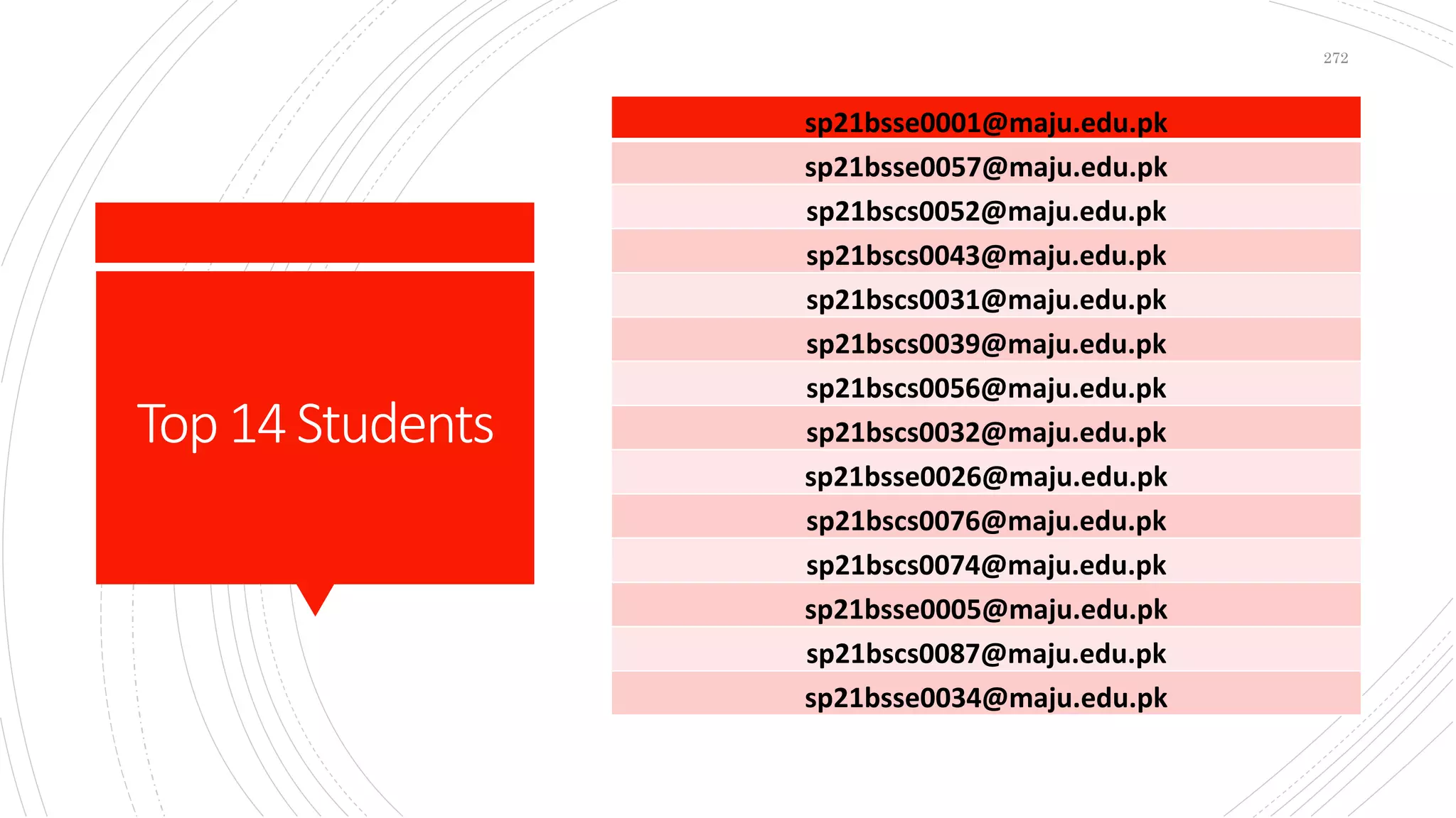 Top14Students
sp21bsse0001@maju.edu.pk
sp21bsse0057@maju.edu.pk
sp21bscs0052@maju.edu.pk
sp21bscs0043@maju.edu.pk
sp21bscs0031@maju.edu.pk
sp21bscs0039@maju.edu.pk
sp21bscs0056@maju.edu.pk
sp21bscs0032@maju.edu.pk
sp21bsse0026@maju.edu.pk
sp21bscs0076@maju.edu.pk
sp21bscs0074@maju.edu.pk
sp21bsse0005@maju.edu.pk
sp21bscs0087@maju.edu.pk
sp21bsse0034@maju.edu.pk
272
 