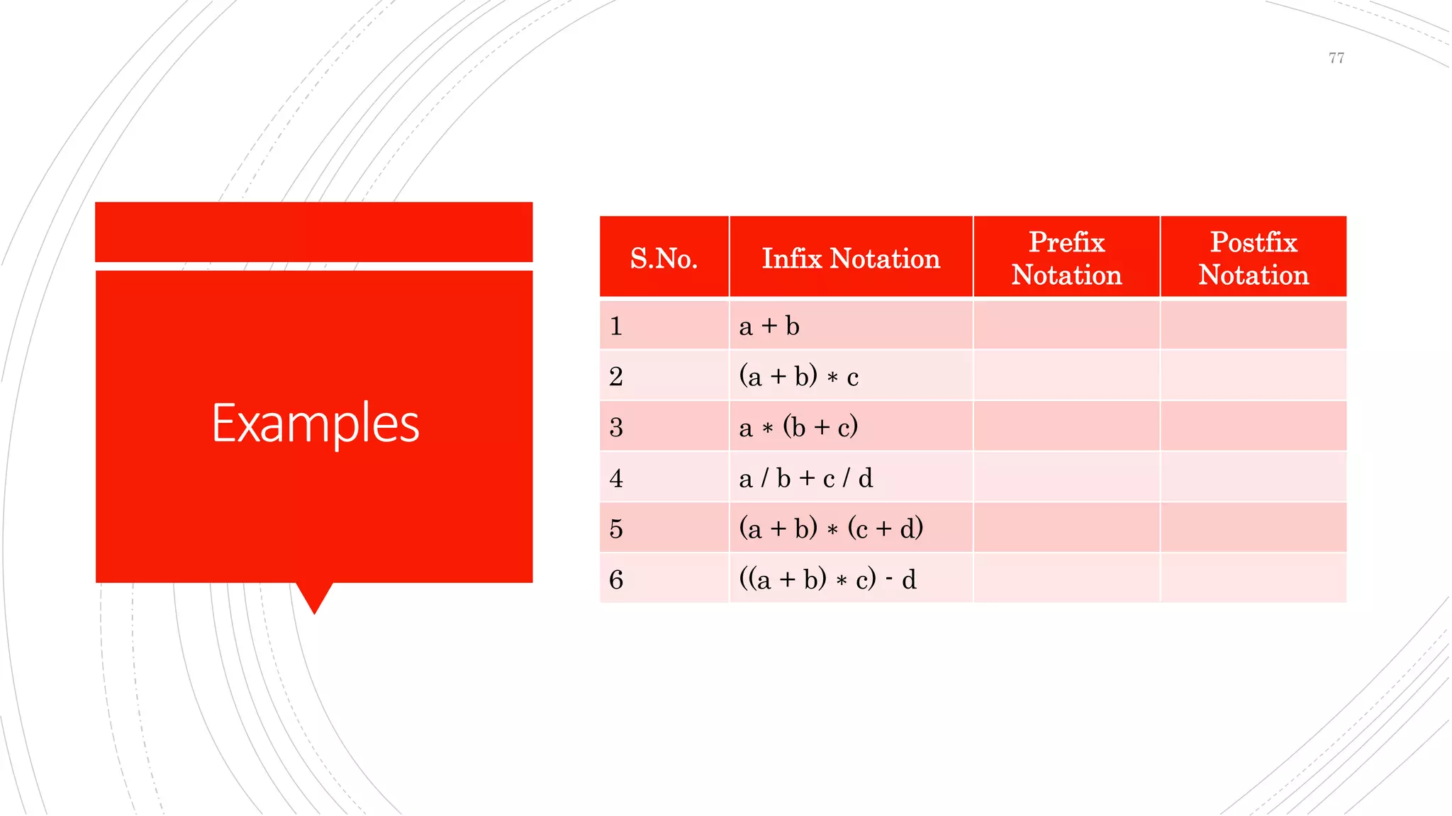 Examples
S.No. Infix Notation
Prefix
Notation
Postfix
Notation
1 a + b
2 (a + b) ∗ c
3 a ∗ (b + c)
4 a / b + c / d
5 (a + b) ∗ (c + d)
6 ((a + b) ∗ c) - d
77
 