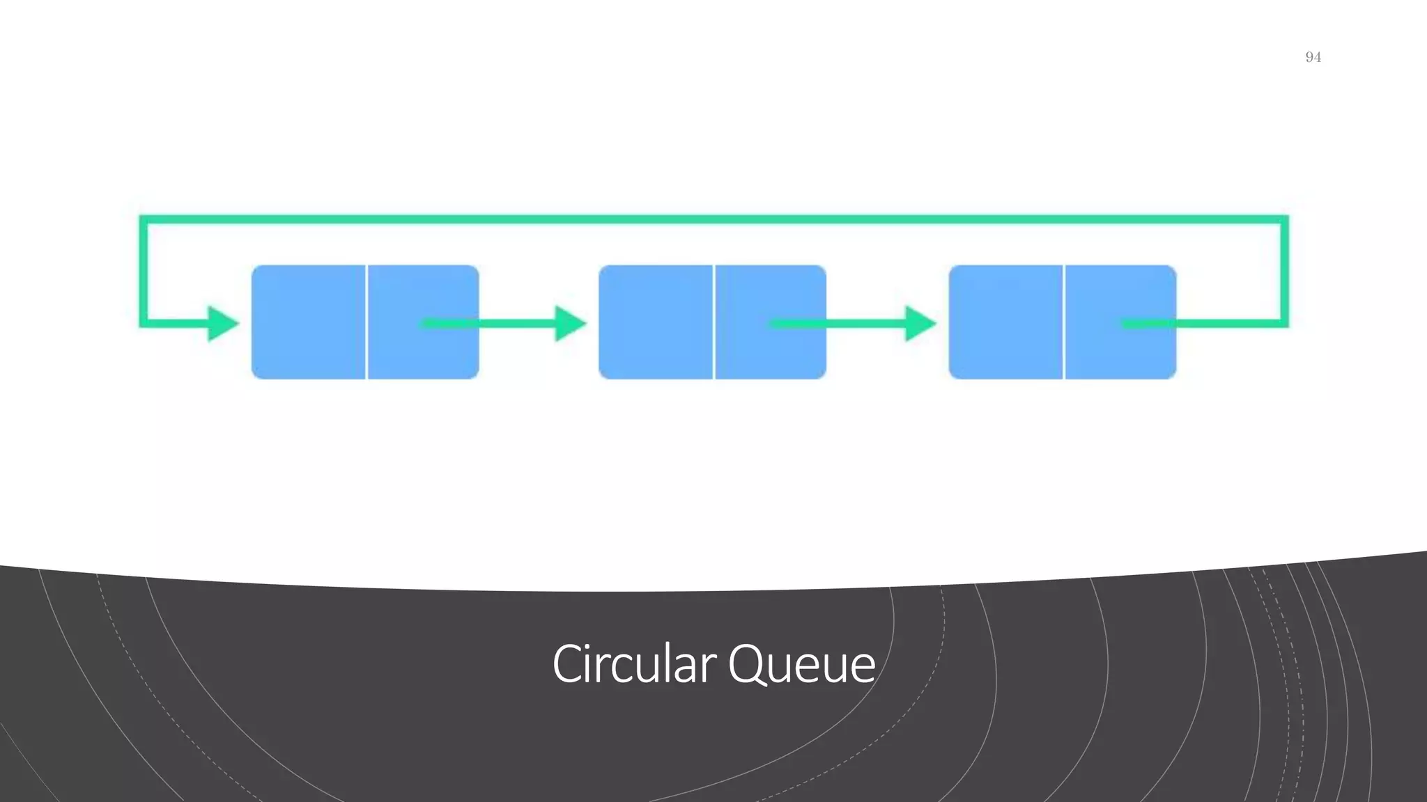 CircularQueue
94
 