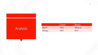 Analysis
Linear Binary
Big-O O(n) O(log n)
Omega O(1) O(1)
134
 
