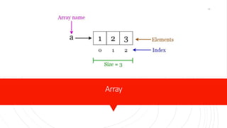 Array
16
 