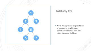 FullBinaryTree
162
 A full Binary tree is a special type
of binary tree in which every
parent node/internal node has
either two or no children.
 