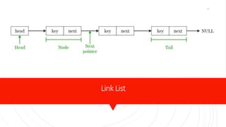 LinkList
17
 