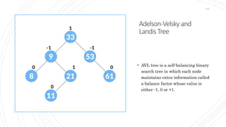 Adelson-Velsky and
LandisTree
176
 AVL tree is a self-balancing binary
search tree in which each node
maintains extra information called
a balance factor whose value is
either -1, 0 or +1.
 