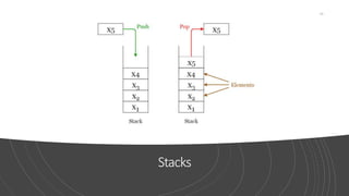 Stacks
18
 