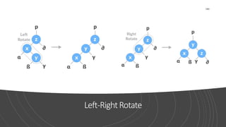 Left-RightRotate
180
 