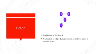 Graph
186
 A collection of vertices V
 A collection of edges E, represented as ordered pairs of
vertices (u,v)
 