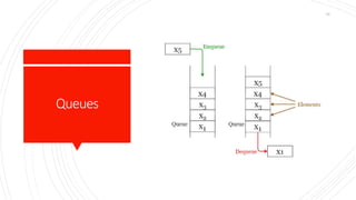 Queues
19
 