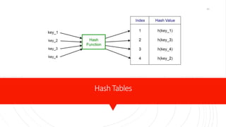 HashTables
20
 