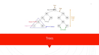 Trees
21
 