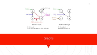Graphs
23
 