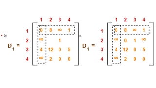  Now for remaining places add respective row and column value
 