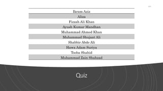 Quiz
Ikram Aziz
Aliza
Fizzah Ali Khan
Ayush Kumar Mandhan
Muhammad Ahmed Khan
Muhammad Shujaat Ali
Shabbir Abde Ali
Hawa Adam Suriya
Tooba Shahid
Muhammad Zain Shahzad
268
 