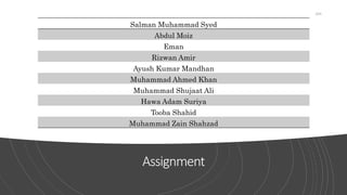 Assignment
Salman Muhammad Syed
Abdul Moiz
Eman
Rizwan Amir
Ayush Kumar Mandhan
Muhammad Ahmed Khan
Muhammad Shujaat Ali
Hawa Adam Suriya
Tooba Shahid
Muhammad Zain Shahzad
269
 