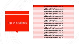 Top14Students
sp21bsse0001@maju.edu.pk
sp21bsse0057@maju.edu.pk
sp21bscs0052@maju.edu.pk
sp21bscs0043@maju.edu.pk
sp21bscs0031@maju.edu.pk
sp21bscs0039@maju.edu.pk
sp21bscs0056@maju.edu.pk
sp21bscs0032@maju.edu.pk
sp21bsse0026@maju.edu.pk
sp21bscs0076@maju.edu.pk
sp21bscs0074@maju.edu.pk
sp21bsse0005@maju.edu.pk
sp21bscs0087@maju.edu.pk
sp21bsse0034@maju.edu.pk
272
 
