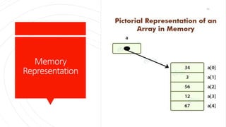 Memory
Representation
60
 