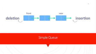SimpleQueue
93
 