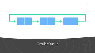 CircularQueue
94
 