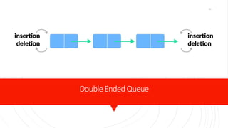 DoubleEndedQueue
96
 