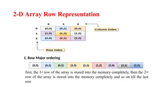 Data structures and algorithm and application and it uses | PPTX