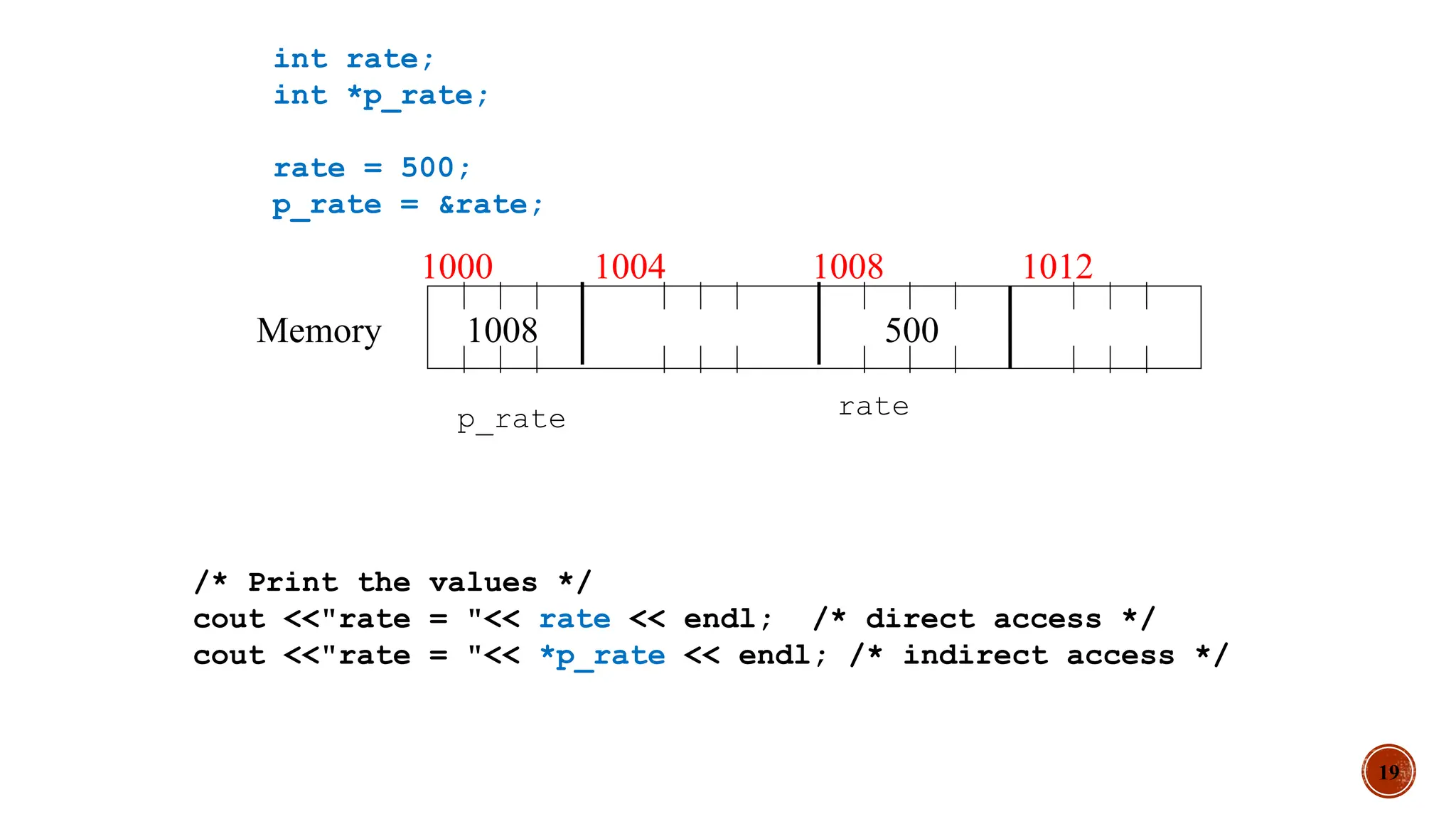 19
int rate;
int *p_rate;
rate = 500;
p_rate = &rate;
1000 1004 1008 1012
500
1008
rate
p_rate
Memory
/* Print the values */
cout <<"rate = "<< rate << endl; /* direct access */
cout <<"rate = "<< *p_rate << endl; /* indirect access */
 