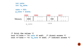 19
int rate;
int *p_rate;
rate = 500;
p_rate = &rate;
1000 1004 1008 1012
500
1008
rate
p_rate
Memory
/* Print the values */
cout <<"rate = "<< rate << endl; /* direct access */
cout <<"rate = "<< *p_rate << endl; /* indirect access */
 