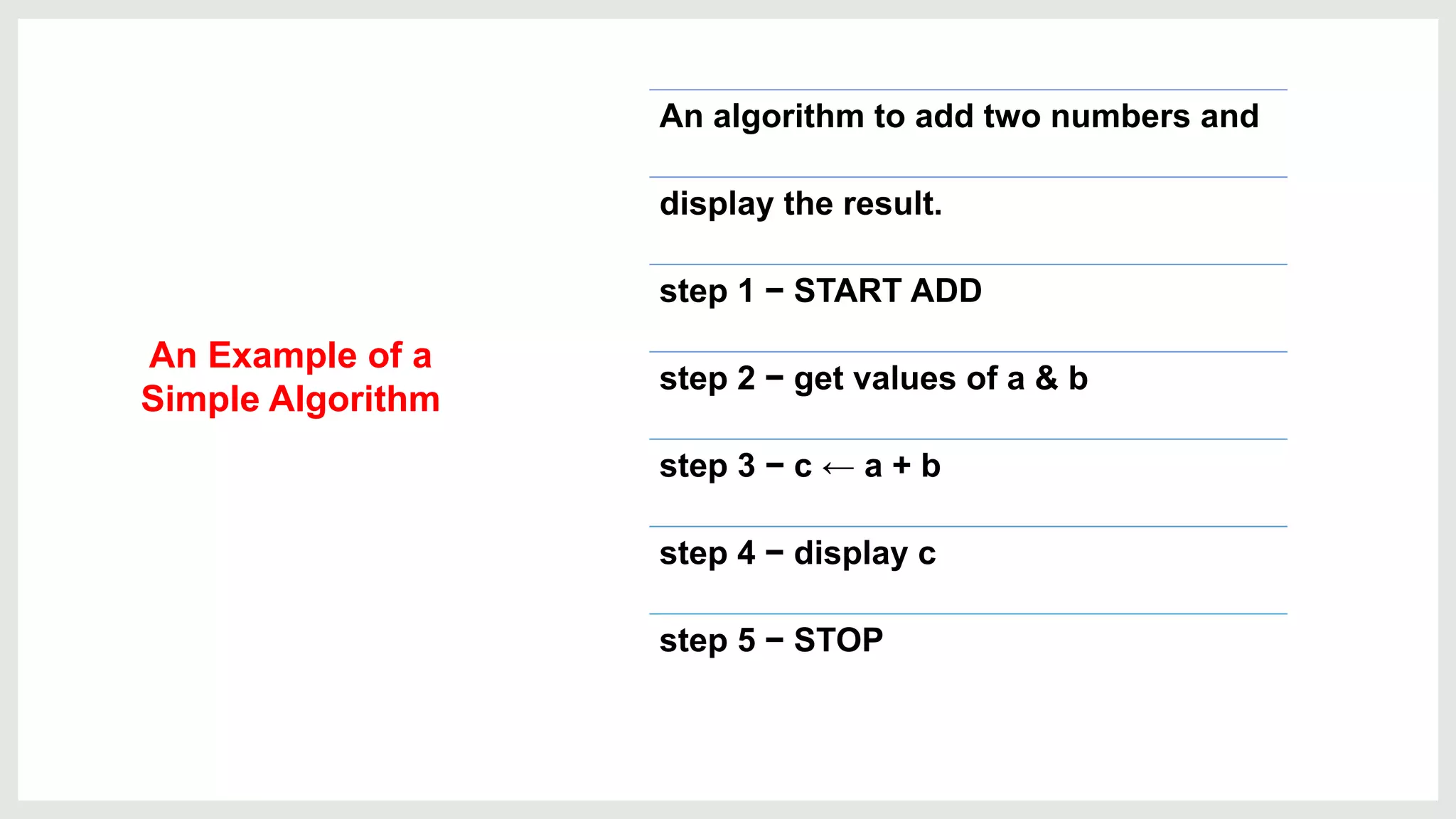 An algorithm to add two numbers and
display the result.
step 1 − START ADD
step 2 − get values of a & b
step 3 − c ← a + b
step 4 − display c
step 5 − STOP
An Example of a
Simple Algorithm
 