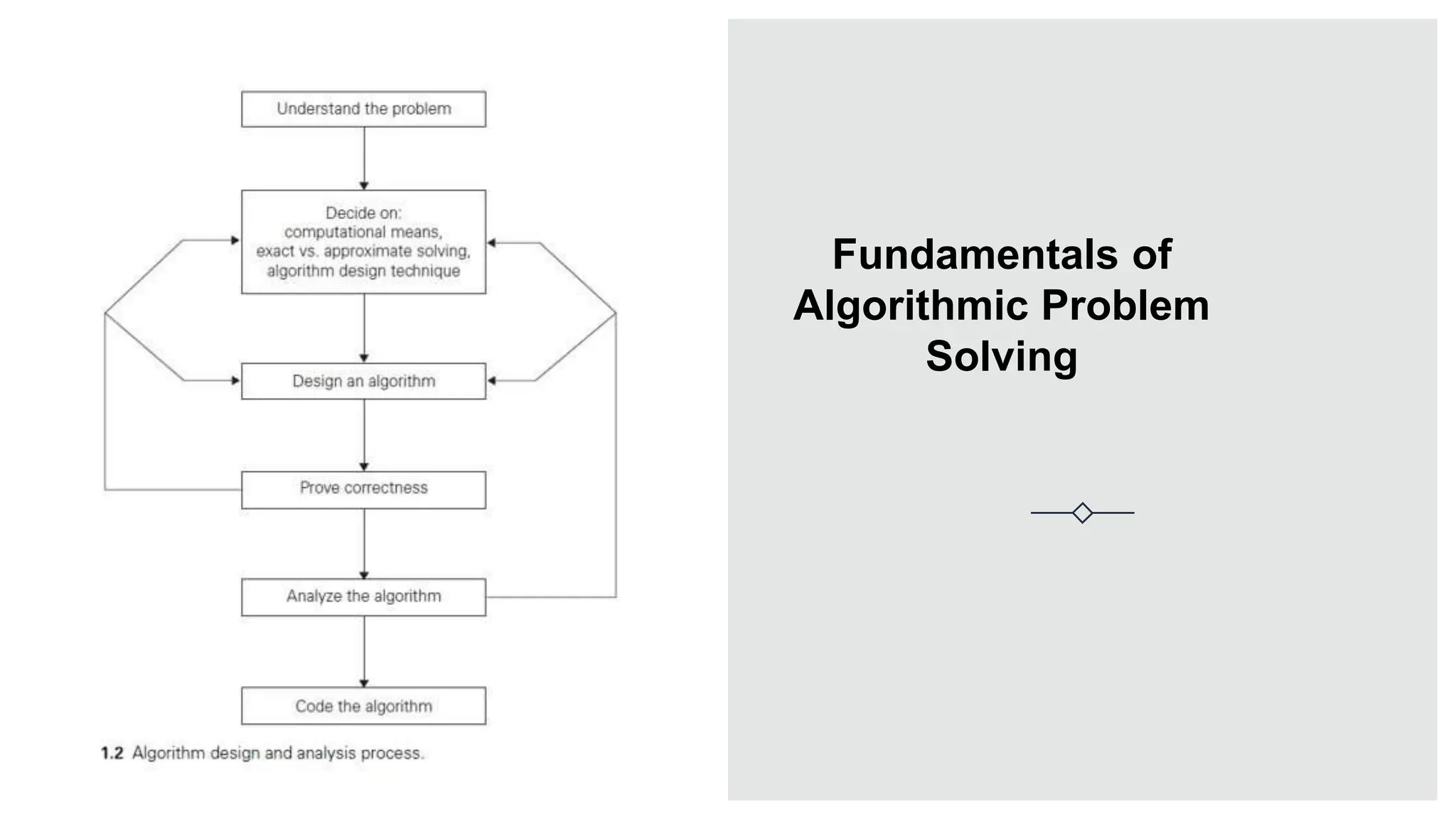 Fundamentals of
Algorithmic Problem
Solving
 