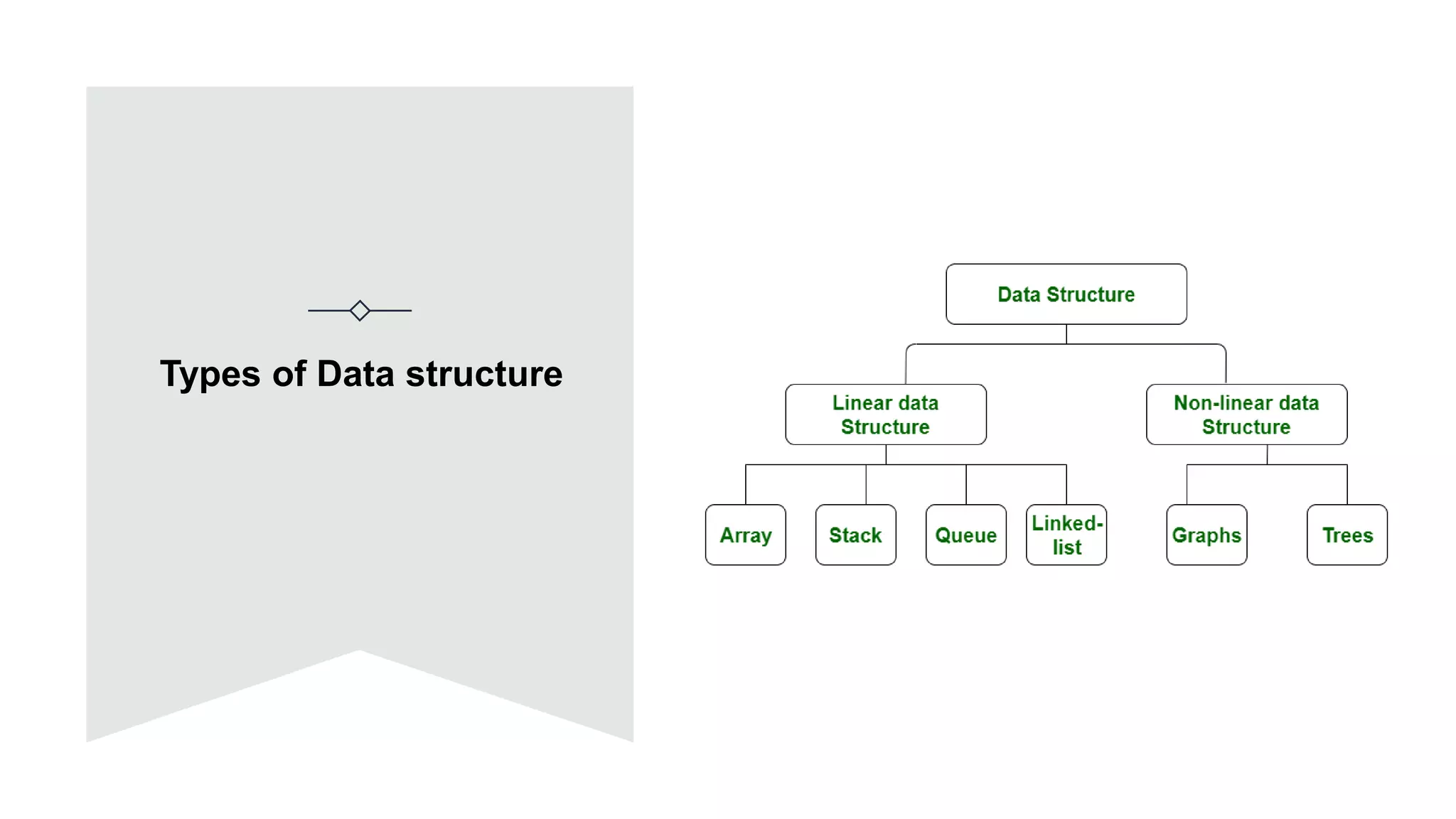 Types of Data structure
 