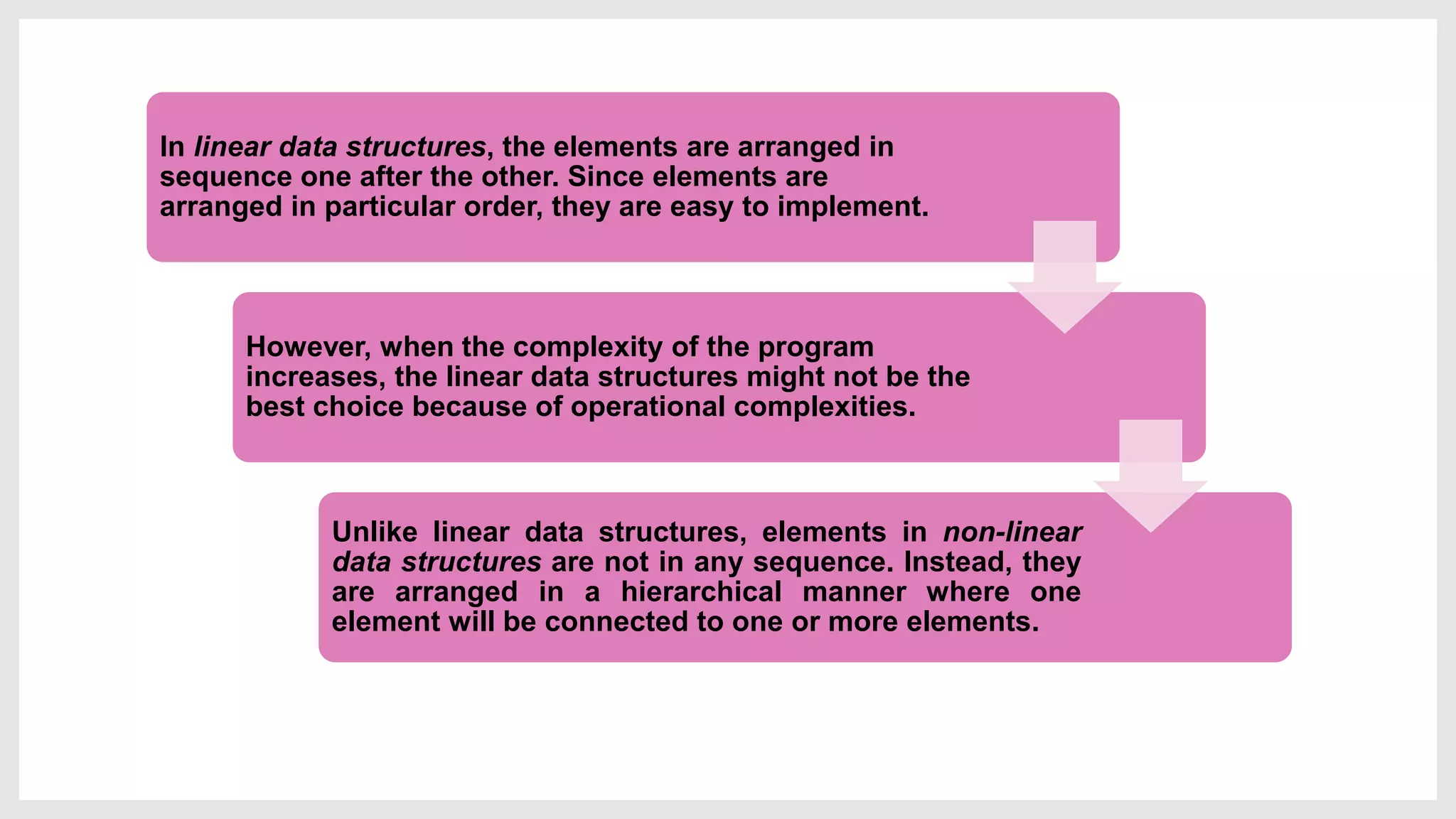 Data Structure and Algorithms –Introduction.pptx image.