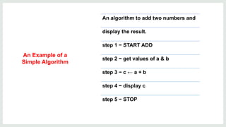 An algorithm to add two numbers and
display the result.
step 1 − START ADD
step 2 − get values of a & b
step 3 − c ← a + b
step 4 − display c
step 5 − STOP
An Example of a
Simple Algorithm
 