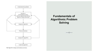Fundamentals of
Algorithmic Problem
Solving
 