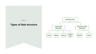 Data Structure and Algorithms –Introduction.pptx