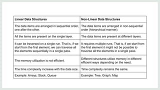 Data Structure and Algorithms –Introduction.pptx