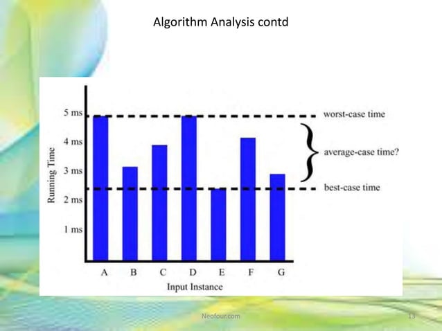 Data structure and algorithm using java | PPTX