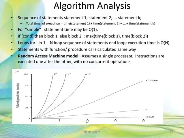 Data structure and algorithm using java | PPTX