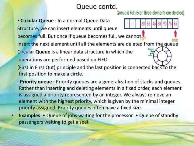 Data structure and algorithm using java | PPTX