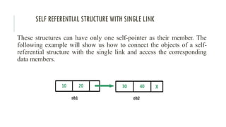 data structure and its Applications 1.pptx