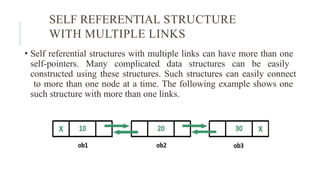 data structure and its Applications 1.pptx
