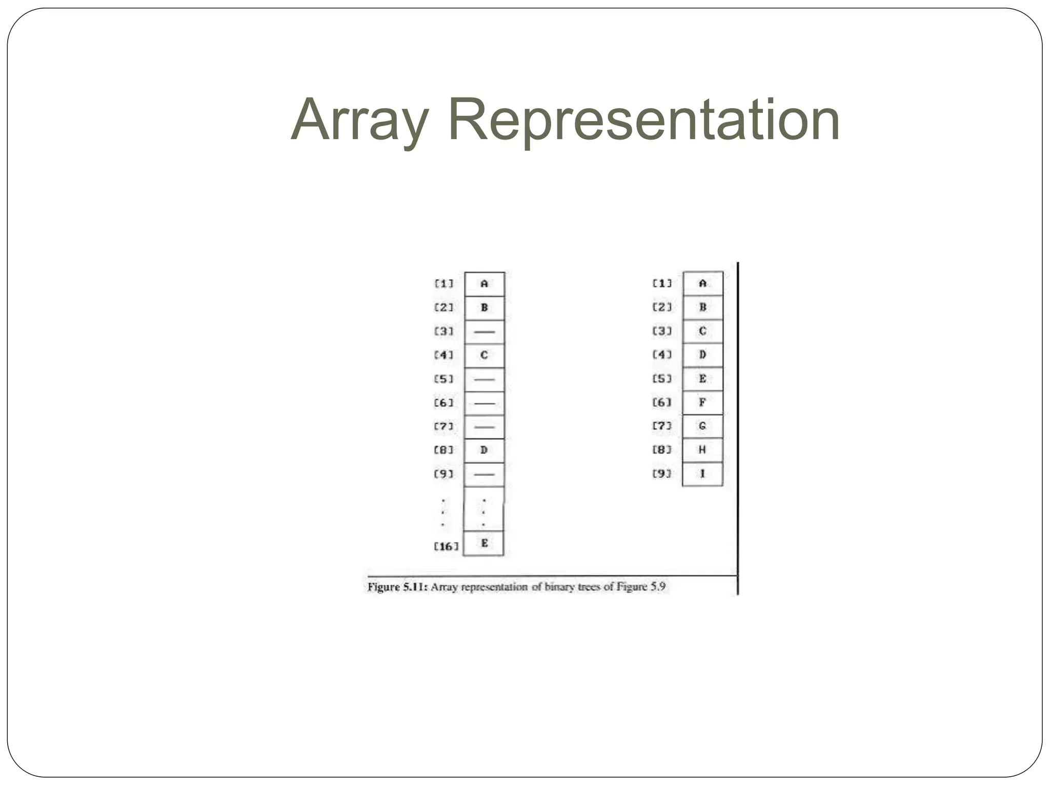 Array Representation
 