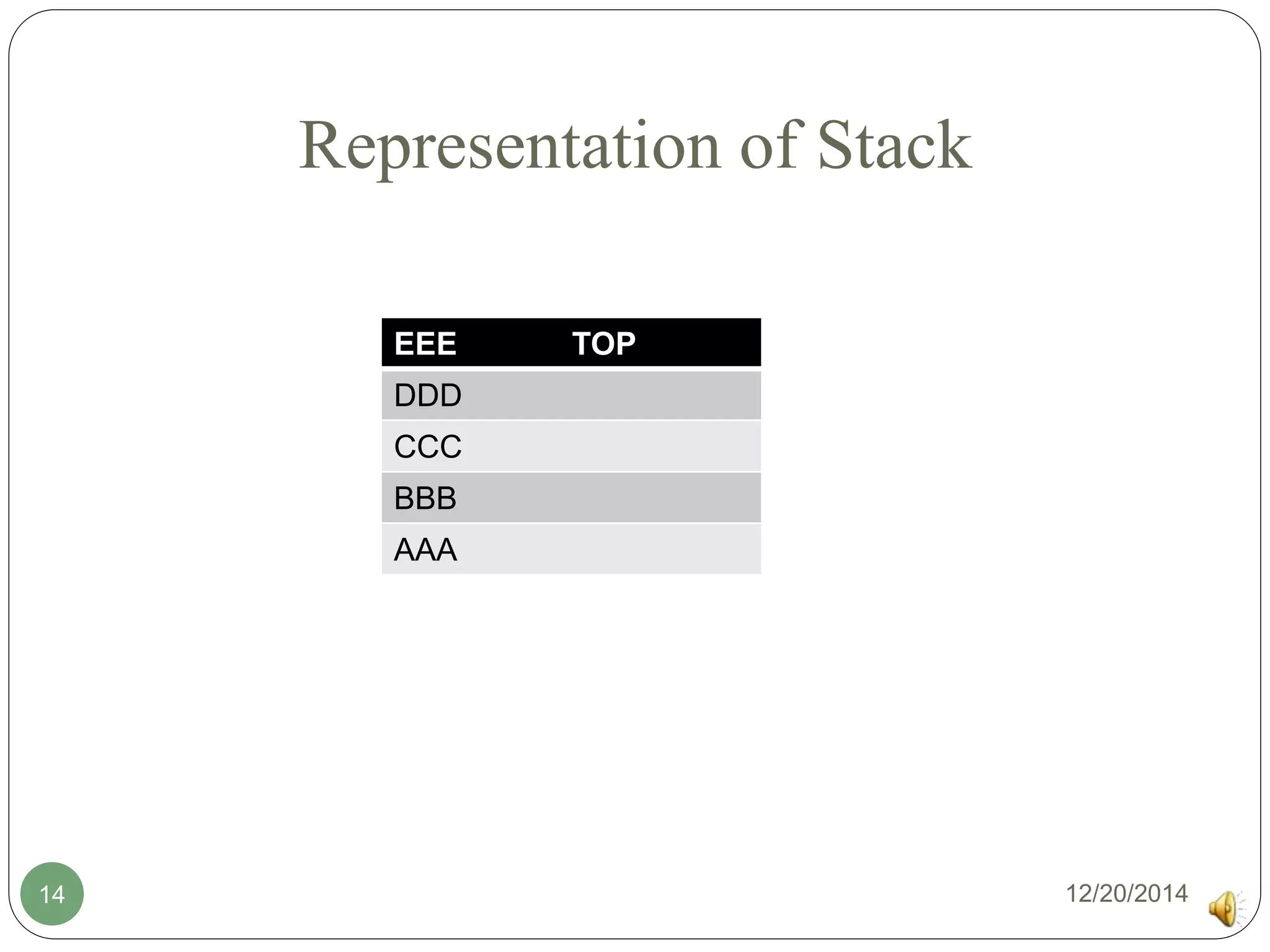 Representation of Stack
EEE TOP
DDD
CCC
BBB
AAA
12/20/201414
 