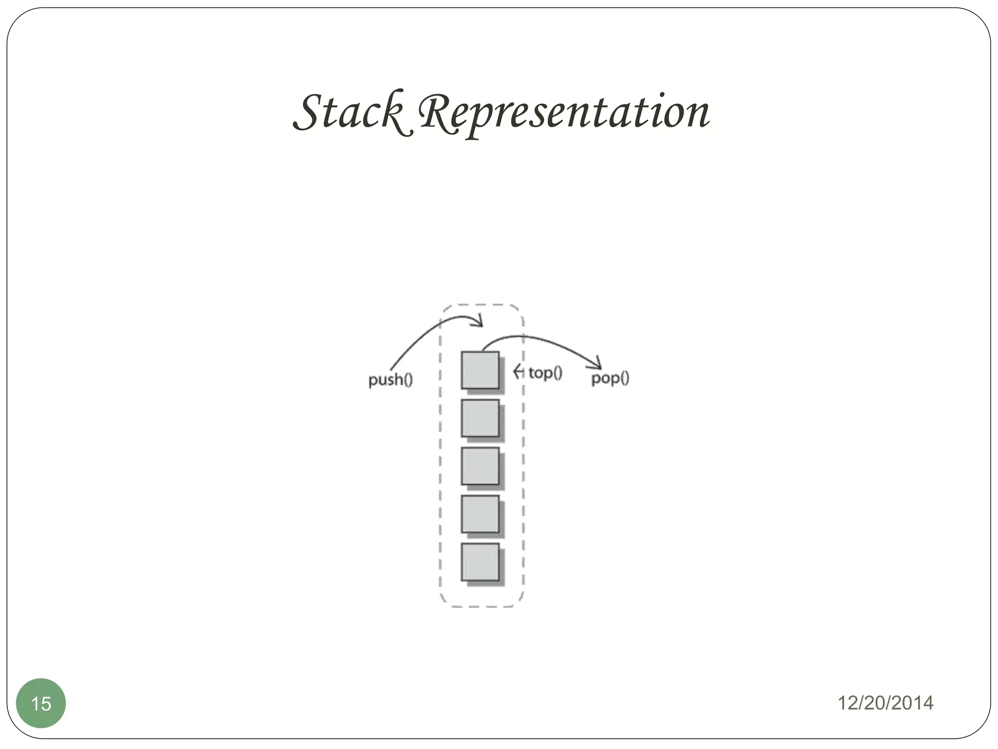 Stack Representation
12/20/201415
 