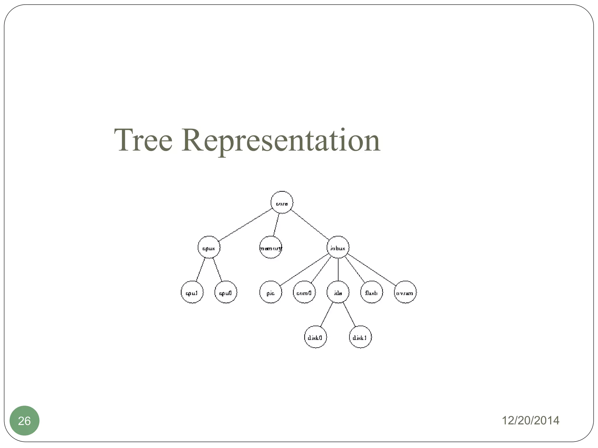 Tree Representation
12/20/201426
 