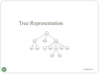 Tree Representation
12/20/201426
 