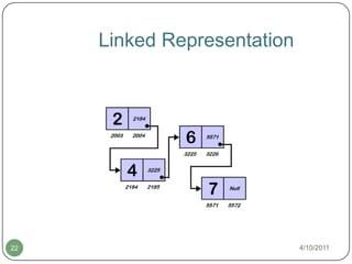            Linked Representation3/20/201122