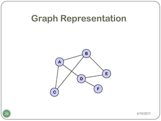 Data structure and its types | PPT