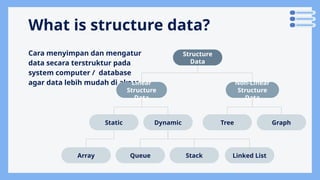 data structure & array | structure data | It | PPT | Free Download