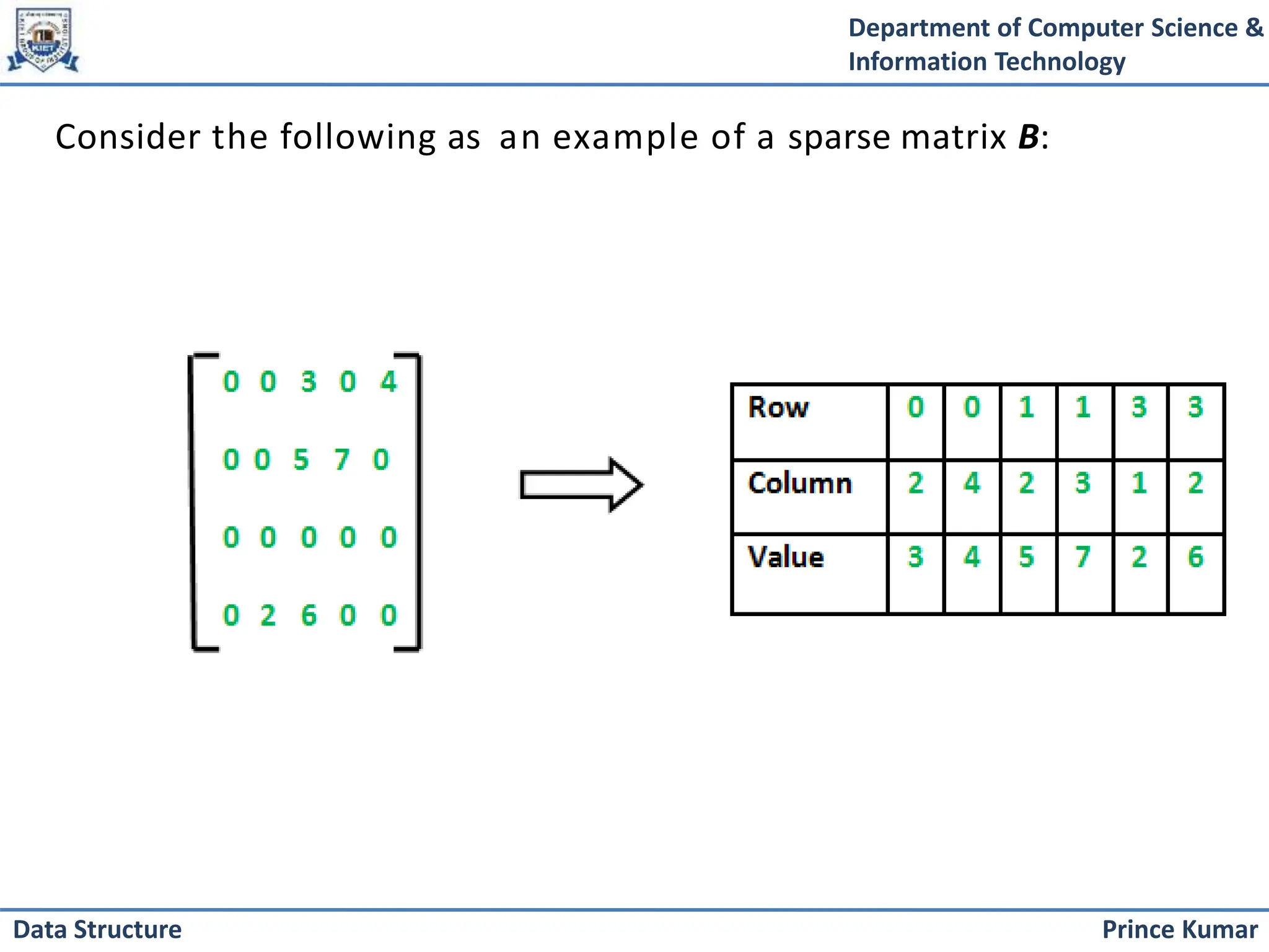 Department of Computer Science &
Information Technology
Prince Kumar
Data Structure
Consider the following as an example of a sparse matrix B:
 