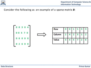 Department of Computer Science &
Information Technology
Prince Kumar
Data Structure
Consider the following as an example of a sparse matrix B:
 