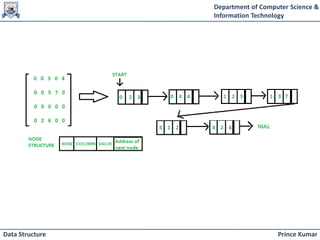 Department of Computer Science &
Information Technology
Prince Kumar
Data Structure
 